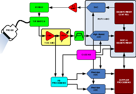 Figure 1. Flow diagram of the ASIC approach
