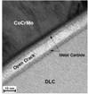A crack in the interface layer of the coated implant