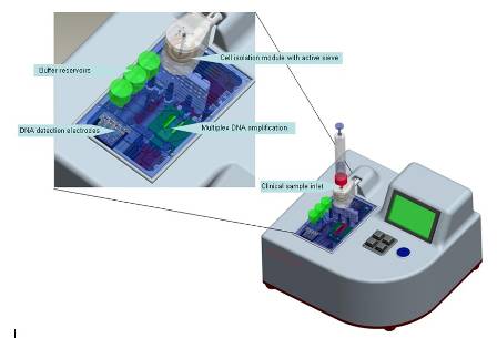 lab-on-chip benchtop system